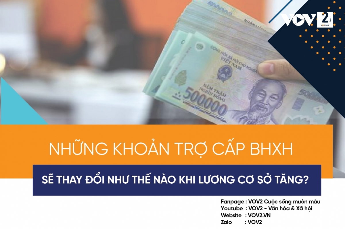 Những khoản trợ cấp BHXH sẽ thay đổi như thế nào khi lương cơ sở tăng?